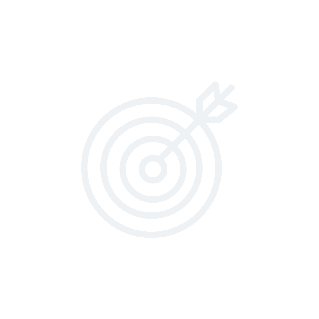 Outcome-focused conversations, driven by insight